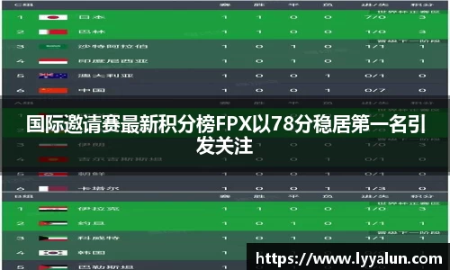 国际邀请赛最新积分榜FPX以78分稳居第一名引发关注